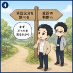 4コマ目：調べるか受診かの分岐